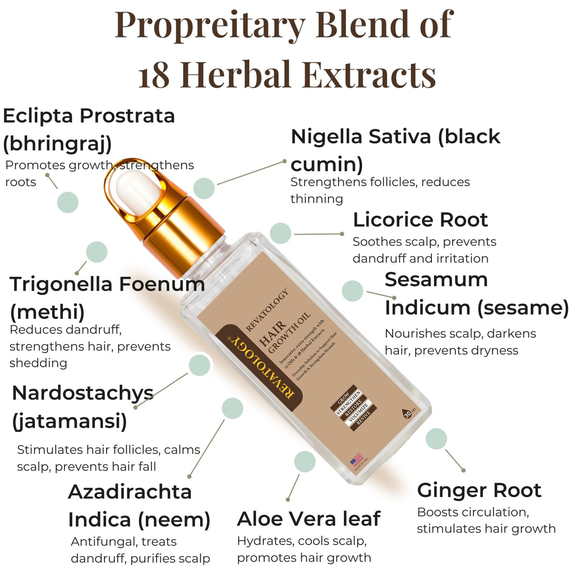 Revatology Hair Growth Oil for Adults, Ayurvedic Pre Wash and Overnight Scalp Treatment for Thinning Hair, 30 Cold Pressed Botanicals with Rosemary and Castor Oil, Made in USA