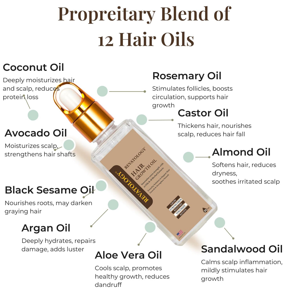 Revatology Hair Growth Oil for Adults, Ayurvedic Pre Wash and Overnight Scalp Treatment for Thinning Hair, 30 Cold Pressed Botanicals with Rosemary and Castor Oil, Made in USA