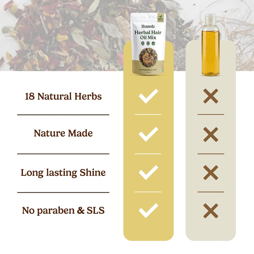 Herbal Hair Oil Mix, 18 Indian Ayurvedic Herbs, Hair Growth (2.6oz) | DIY Blend, Infusion, Mask or Rinse, Indian Growth Products, Ayurvedic Haircare Treatment, Amla, Hibiscus, Curry Leaf (75g)